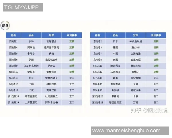 亚洲杯:历届冠军队伍及胜负统计 亚洲杯:历届冠军队伍及胜负统计