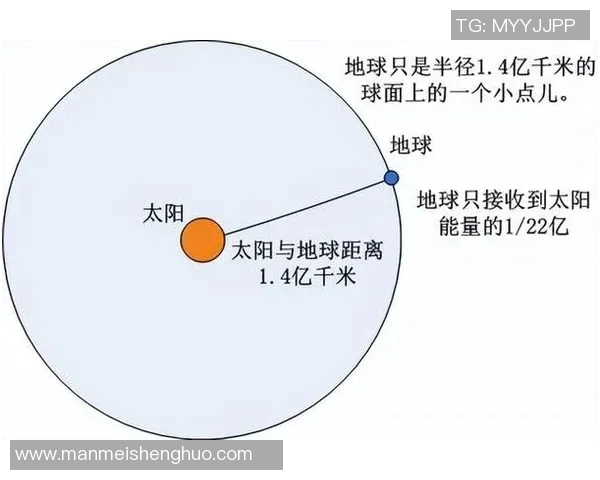 围绕太阳辐射的能量与地球生命关系的探索及其未来影响分析