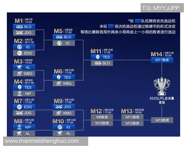 赛后分析:IG与BLG对决中的个人能力对比与表现评估 赛后分析:IG与BLG对决中的个人能力对比与表现评估